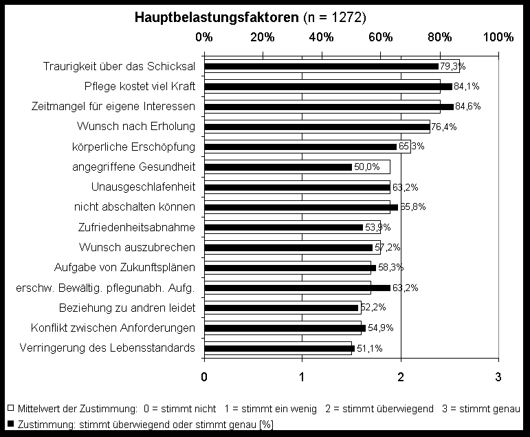 Statistik